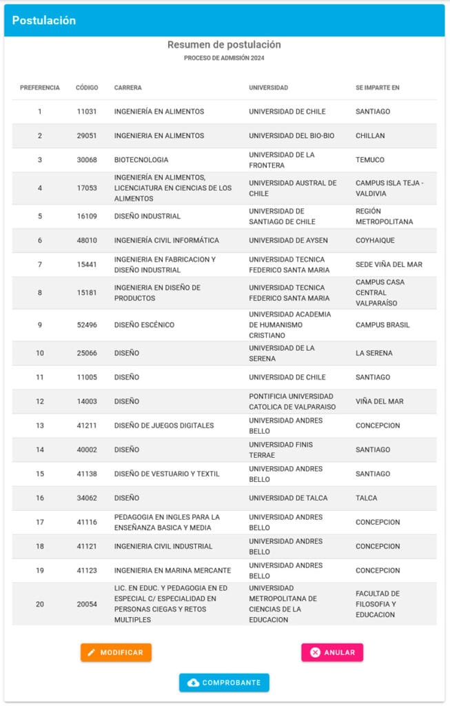 Ejemplo de Postulación para el Acceso a la Universidad en Chile